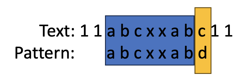 Mismatch at Index 9