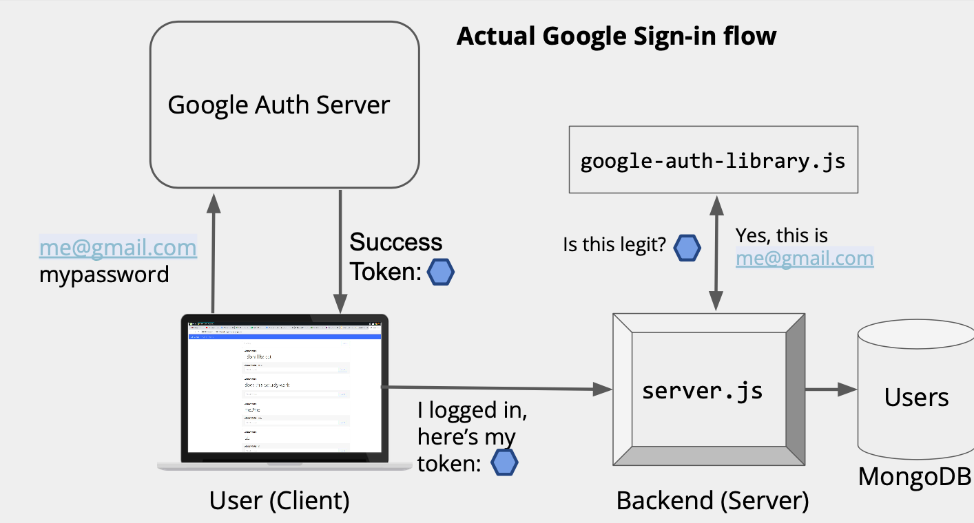 Login Workflow